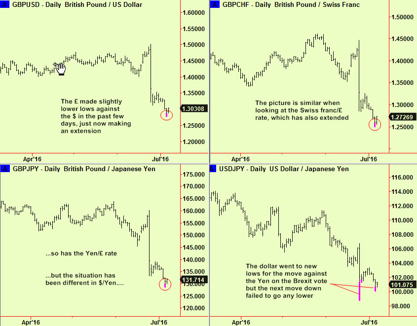 £ & Yen pairs