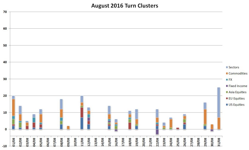 Aug turns