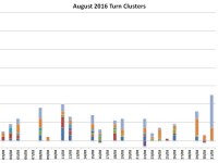 August turn schedule