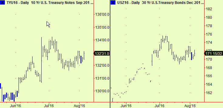 Bond and note com[p