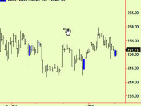 US Bonds & notes compress. China too