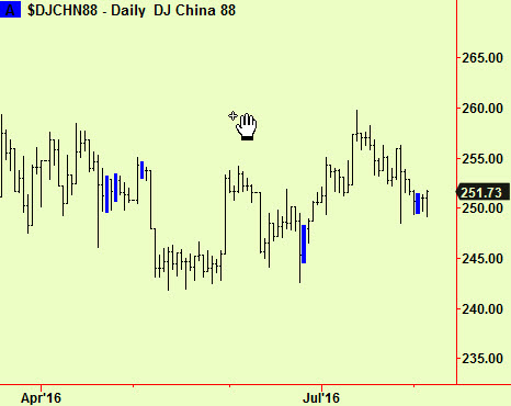 China 88 comp