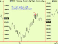 Japan stirs, wheat and cotton make extensions. Commodity comment