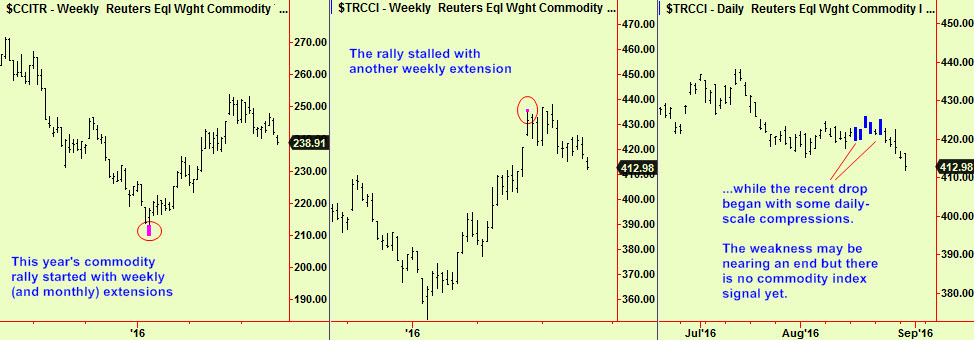 Commodity ext update