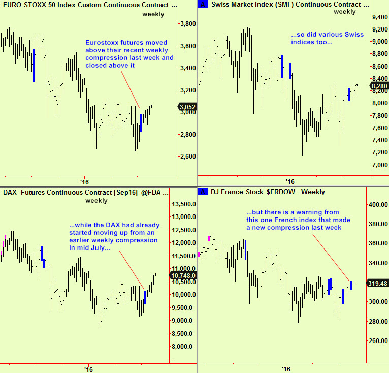 European wkly comp breaks +1