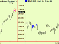 More equity tops