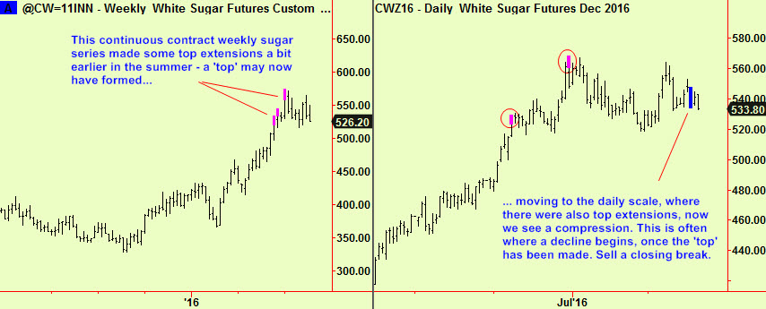 Sugar wkly & daily tops, comp