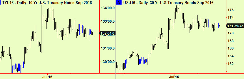 ten year and 30 year comps