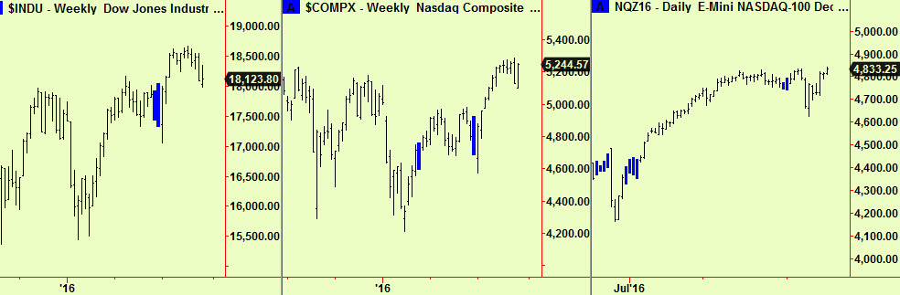 dow-nasd-nasd