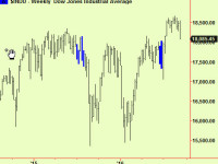 Stocks broke hard on Friday – more to come?