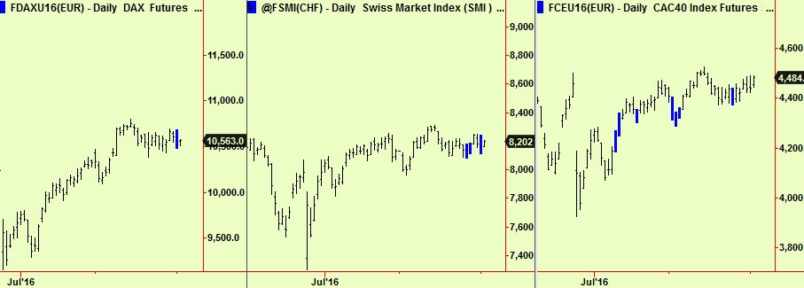 Germ, Swiss, Fr comps