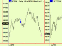 Stocks – reasons to be cheerful