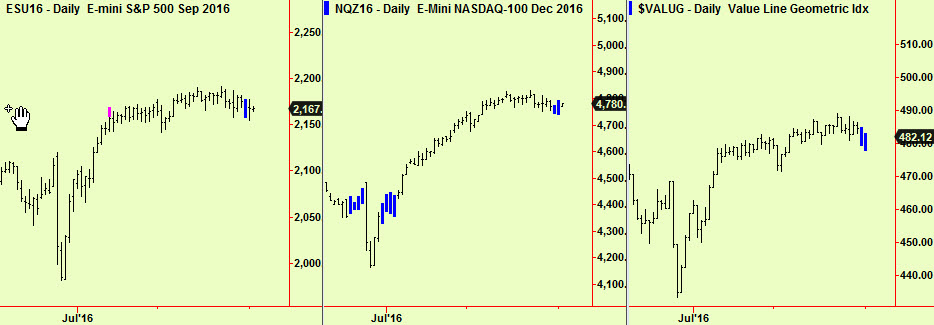 S&P, Nsdq, valug comps