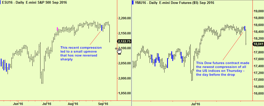 sp-and-dow-daily-comps-break