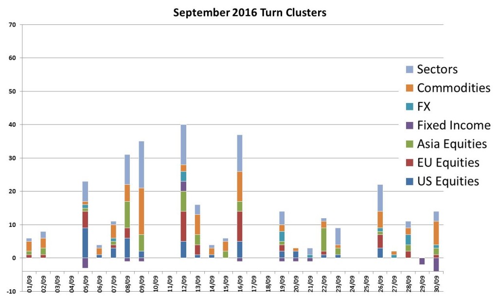 sept-turns