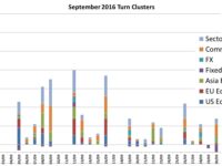 September Turns