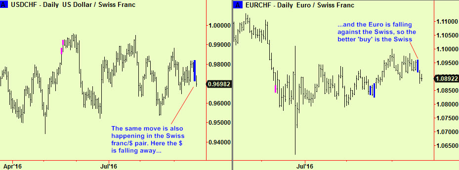 swiss-and-swiss-e-comps