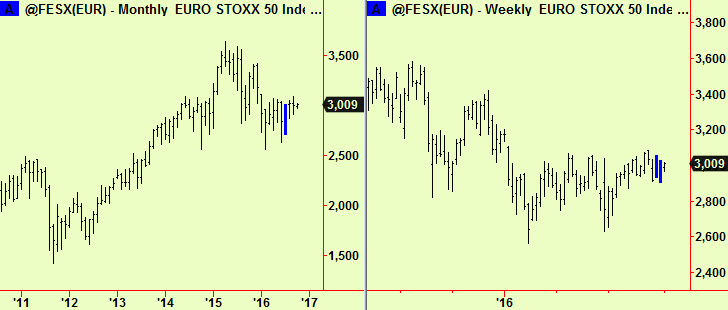 eurostoxx-monthly-weekly-comps