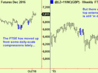Gold, platinum, silver all extend, Cable too. Sell FTSE