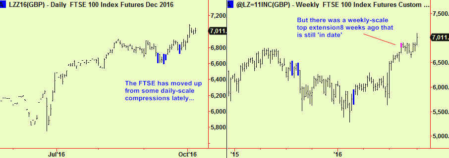 ftse-daily-and-weekly-update