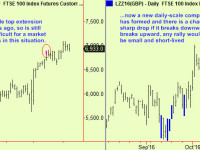 Nat Gas extends & equities update