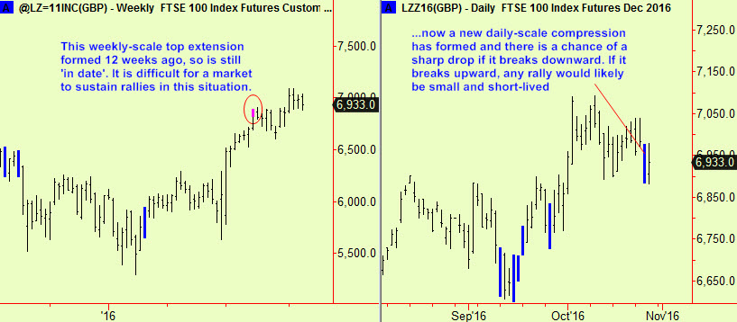 ftse-wkly-top-dly-comp