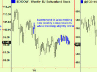 Equities found support but are still struggling