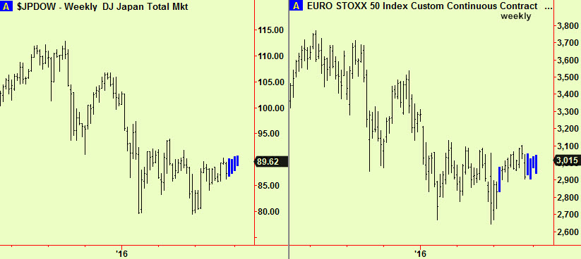 japan-eurostoxx-weekly-comps
