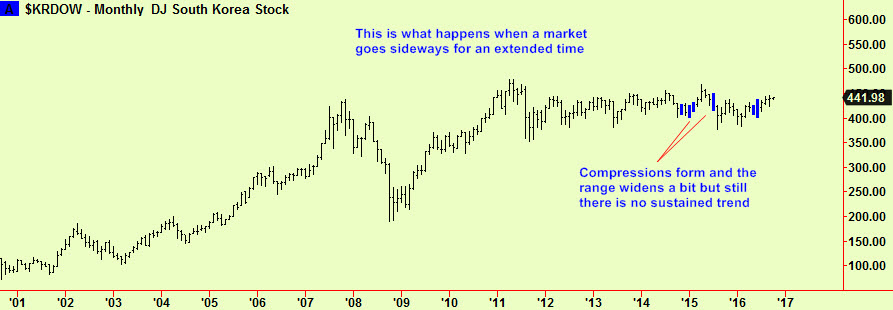 korea-monthly-compressions
