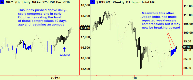 nikk-dow-jap-comps