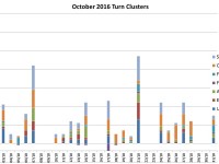 October Turns
