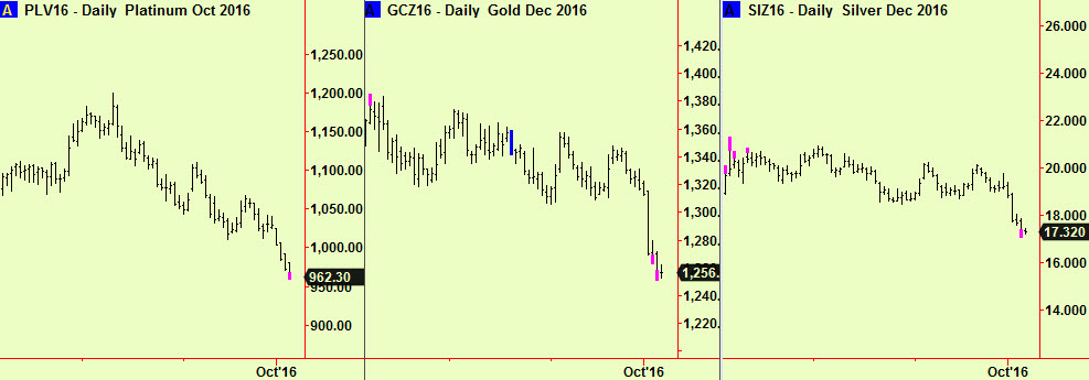 plat-gold-silver-exts