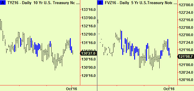 ten-yr-and-five-yr-daily-comps
