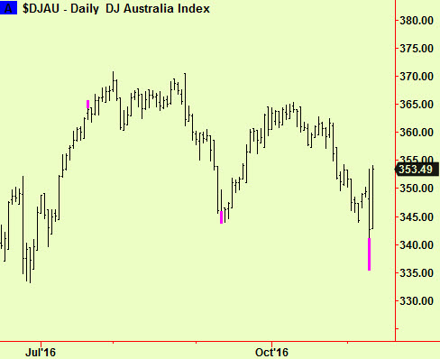 australia-bott-ext