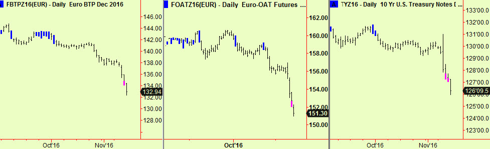 btp-oat-10-yr-bott-ext
