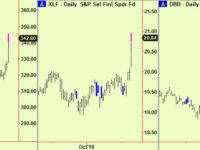 Aftermath – extensions are appearing