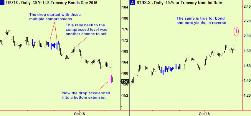 bond-note-yld-exts