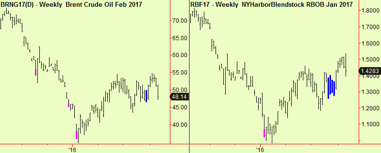 brnt-rbob-weekly-comp-supprt