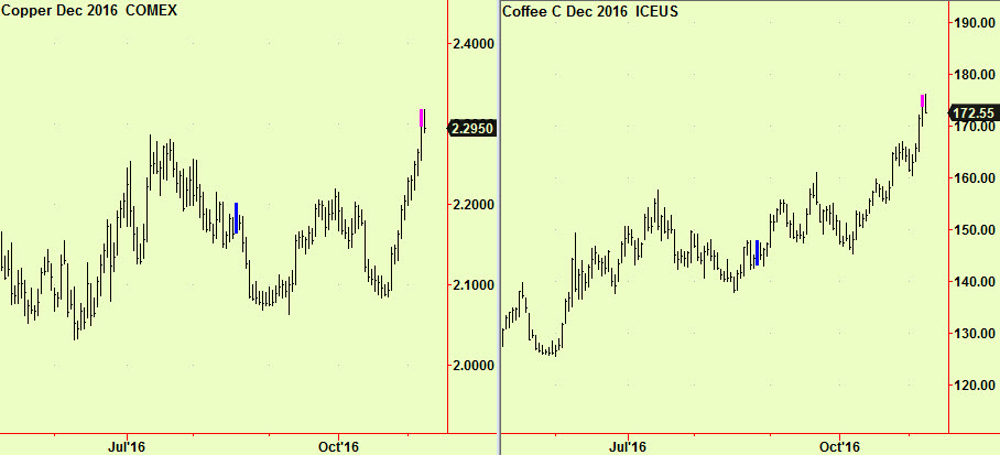 copp-coff-top-extsa