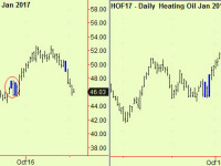Energy markets ranging – in support