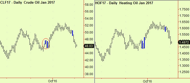 crude-ho-comp-support