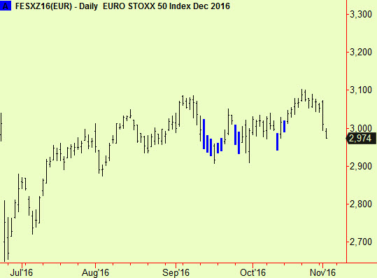 eurostoxx-comp-update