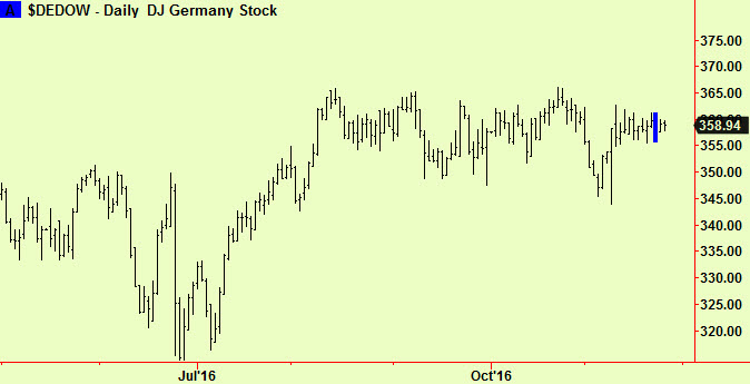 german-index-comp-exth