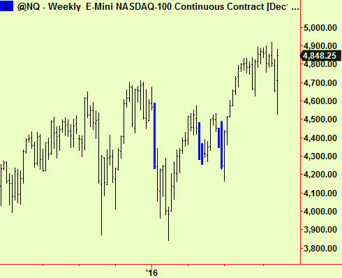 nasdaq-comp-supp