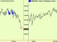 Bottom extensions appear in Europe