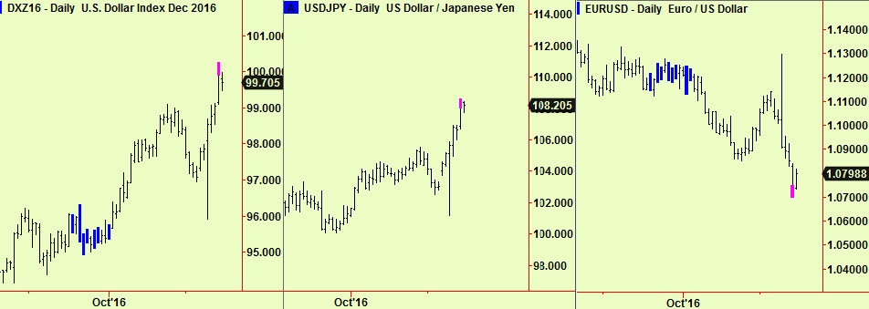 ind-yen-euro-exts
