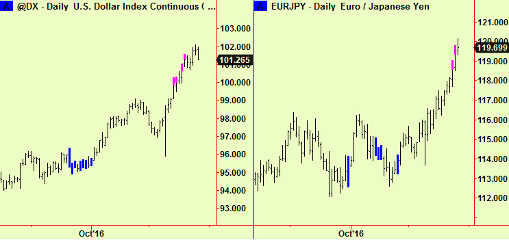 index-and-yen-euro-exts