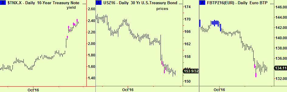 ten-yr-yld-30-yr-px-btp-exts