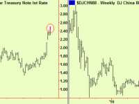 Equities – this may be a bigger moment than we thought