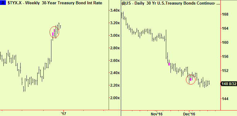 bonds-weekly-and-daily-exts